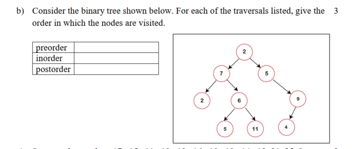 Solved b) Consider the binary tree shown below. For each of | Chegg.com