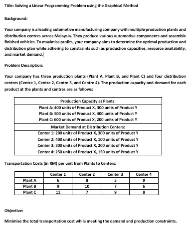 Solved Title: Solving a Linear Programming Problem using the | Chegg.com