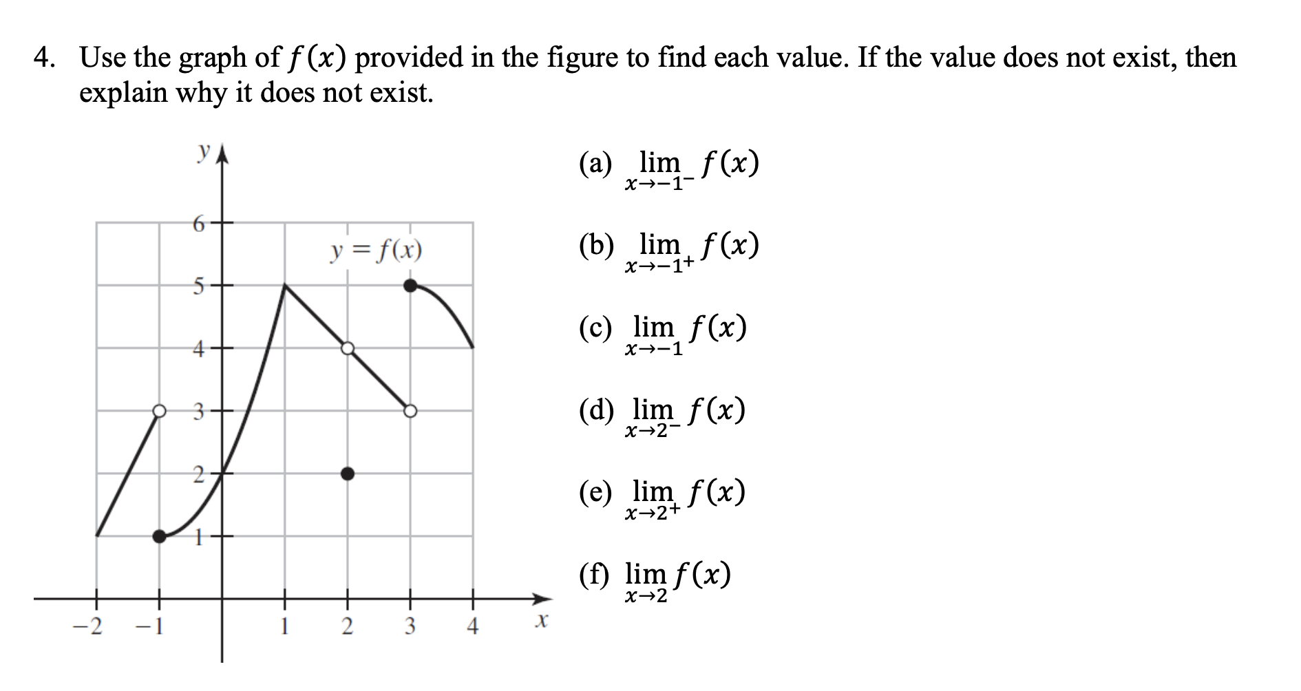 Solved 4. Use the graph of f(x) provided in the figure to | Chegg.com