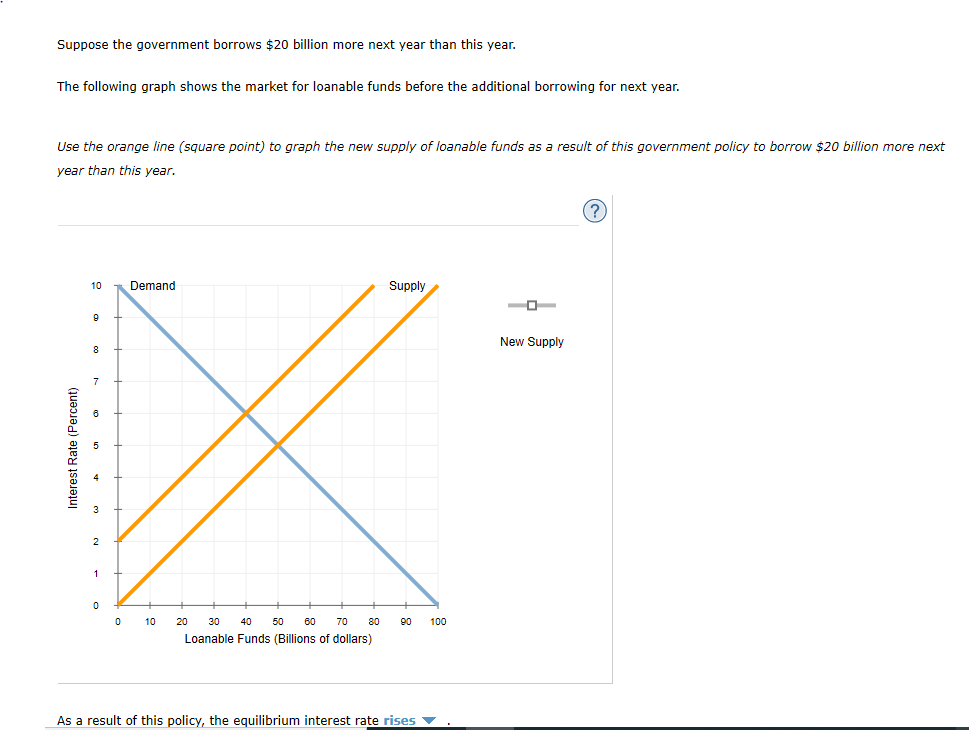Solved Suppose The Government Borrows $20 Billion More Next | Chegg.com