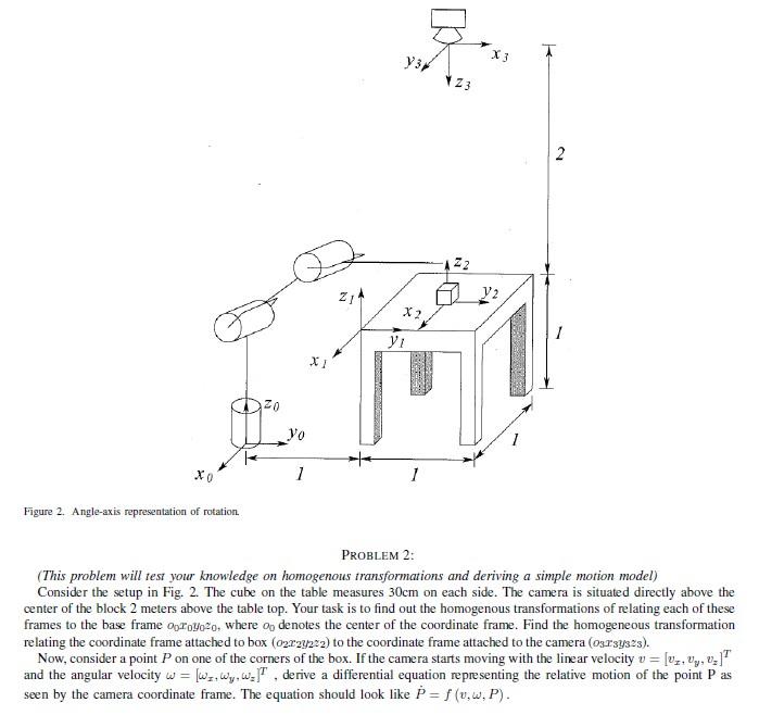 Solved y3r 23 2 122 24 ya x2 yi x yo 1 20 1 1 figure 2 chegg
