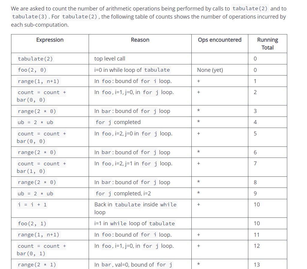 Solved Costly Code Contortions Harry Reasoner is studying | Chegg.com