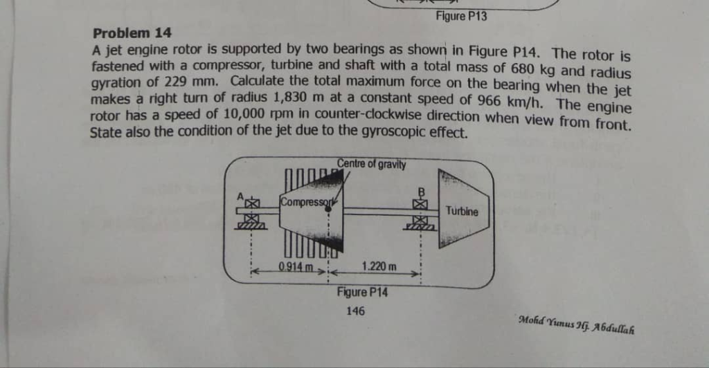 Solved Figure P13 Problem 14 A jet engine rotor is supported | Chegg.com