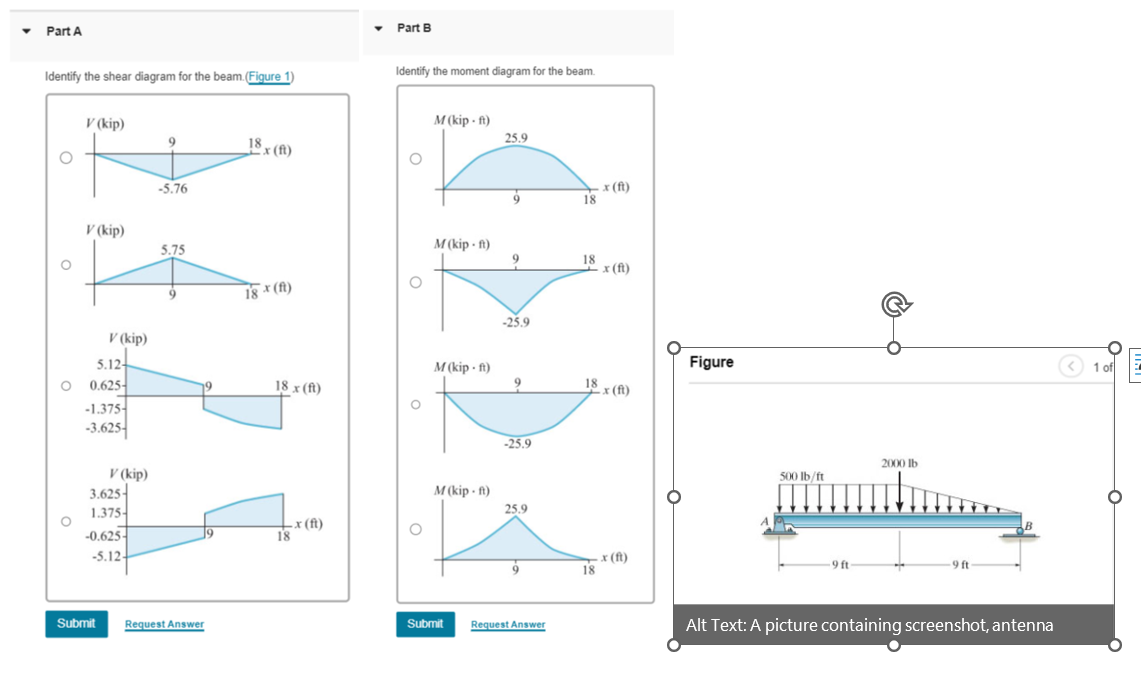 Solved Identify The Shear Diagram For The Beam.(Figure 1) | Chegg.com