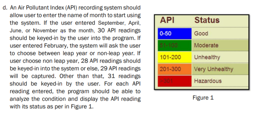 Solved Python Use IPO table to analyze the problems below. | Chegg.com