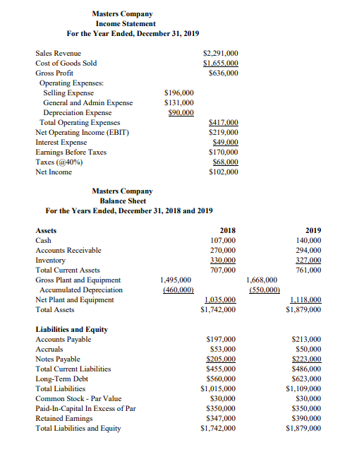 Solved Masters Company Income Statement For the Year Ended, | Chegg.com