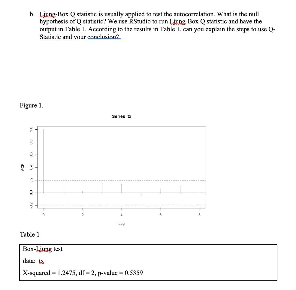 Solved b. Ljung-Box Q statistic is usually applied to test | Chegg.com
