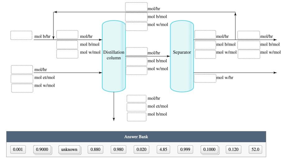 Ethanol is often used as a fuel additive, but to