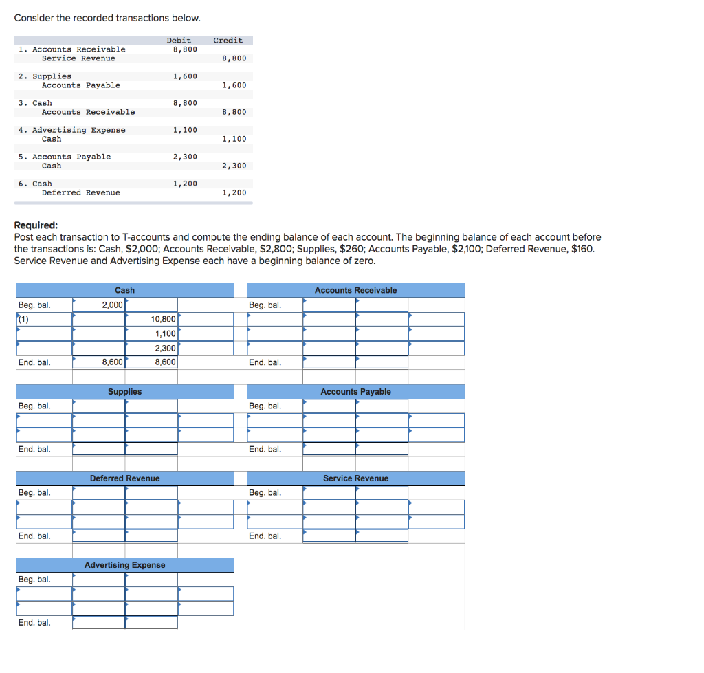 payday loans lesson plan