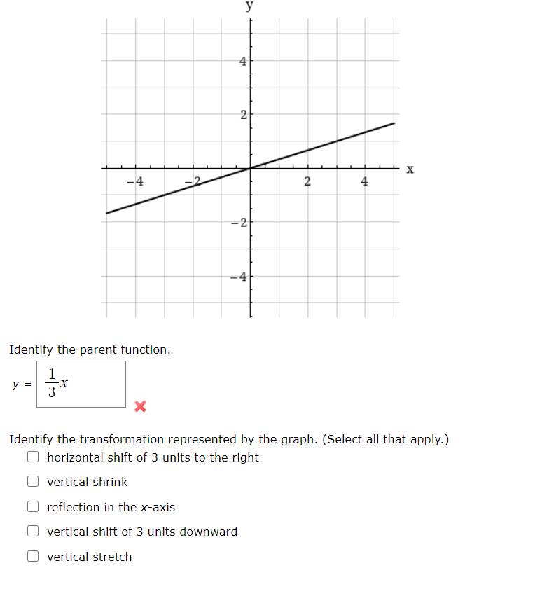 Solved y 4 2 -4 2 4 -2 -4 Identify the parent function. y = | Chegg.com