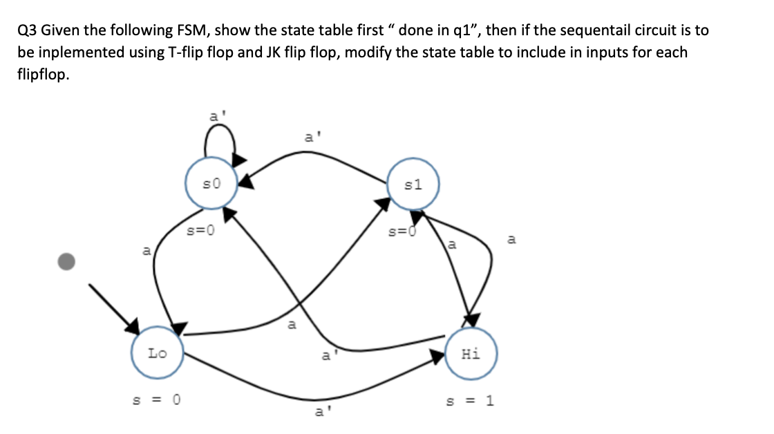 Solved Q3 Given the following FSM, show the state table | Chegg.com