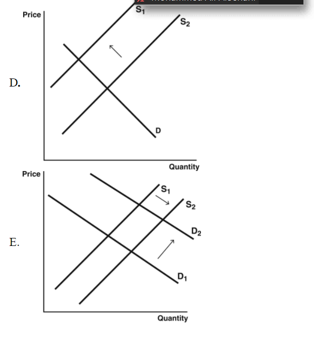 Solved Use the following graphs to answer the next six | Chegg.com