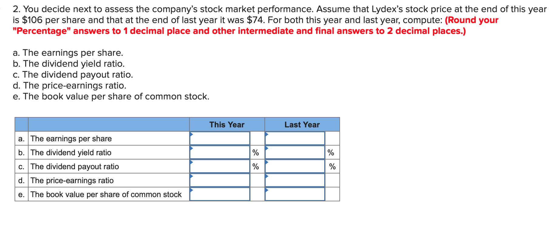 Solved 2. You decide next to assess the company's stock