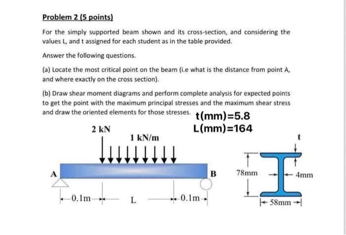 Solved Problem 2 (5 points) For the simply supported beam | Chegg.com