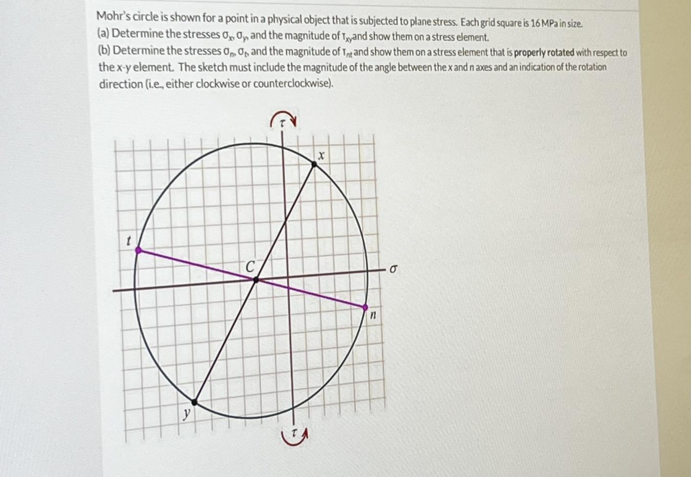 Solved Mohr's circle is shown for a point in a physical | Chegg.com