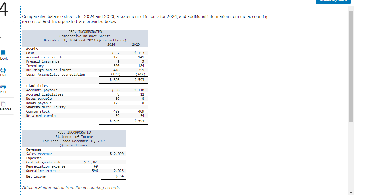 Solved Comparative balance sheets for 2024 and 2023 , a