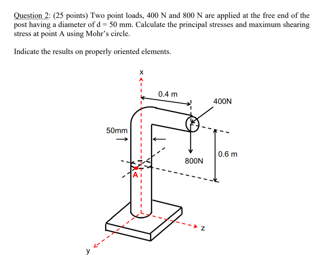 Solved Question 2: (25 points) Two point loads, 400 N and | Chegg.com
