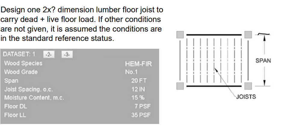 Solved Design one 2x ? dimension lumber floor joist to carry | Chegg.com