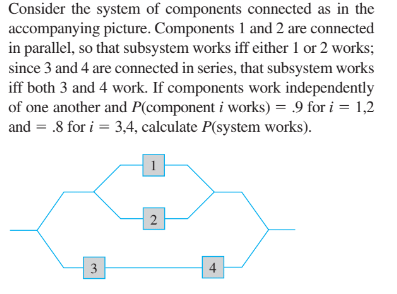 Solved Consider the system of components connected as in the | Chegg.com