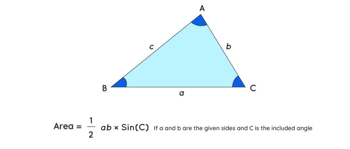 Solved Ask the user to input two sides of a triangle a and b | Chegg.com