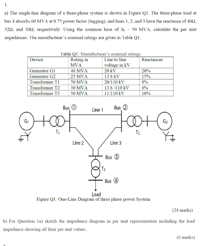 Solved 1. a) The single-line diagram of a three-phase system | Chegg.com