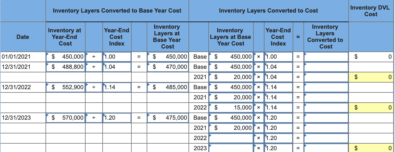 Solved On January 1, 2021, the Taylor Company adopted the