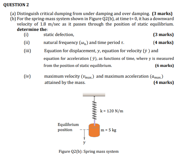 Solved QUESTION 2 (a) Distinguish critical dumping from | Chegg.com