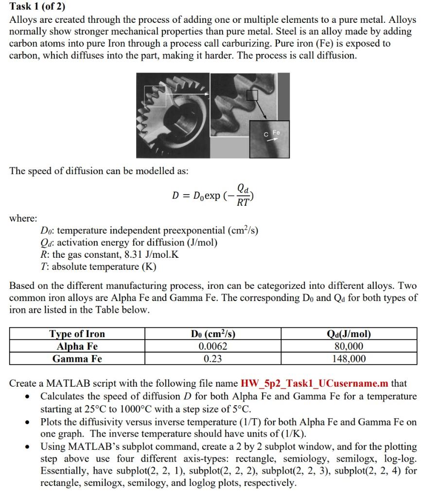 Solved Task 1 (of 2) Alloys are created through the process