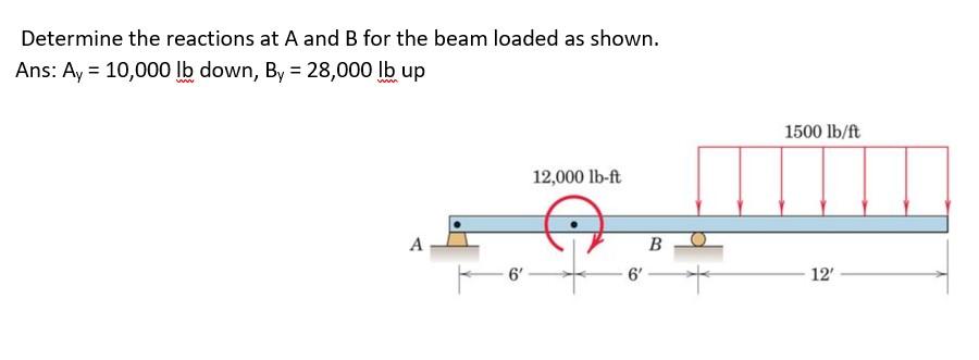 Solved Determine The Reactions At A And B For The Beam | Chegg.com