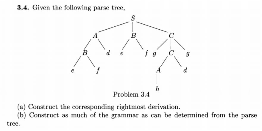 Solved 3.4. Given The Following Parse Tree, S B B De Fg С 9 | Chegg.com