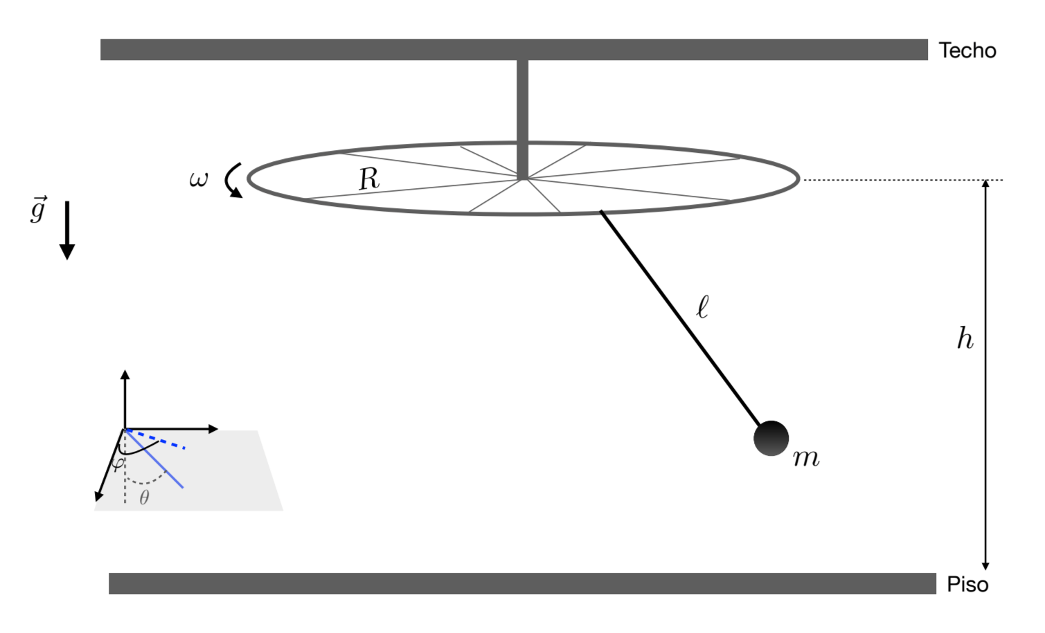 Solved A pendulum of length and mass hangs from a point on | Chegg.com