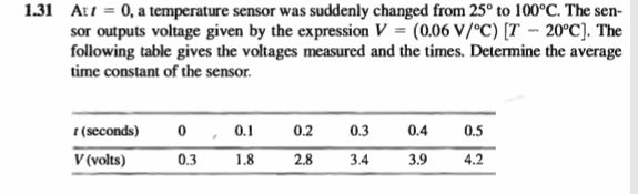 Solved 1.31 At 0, a temperature sensor was suddenly changed | Chegg.com