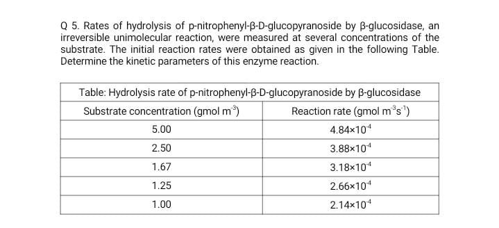 Solved Q 5. Rates of hydrolysis of p-nitrophenyl- | Chegg.com