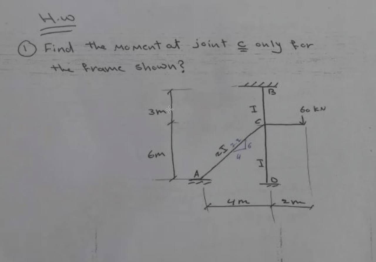 Solved Find the moment at joint ç only for the frame shown? | Chegg.com