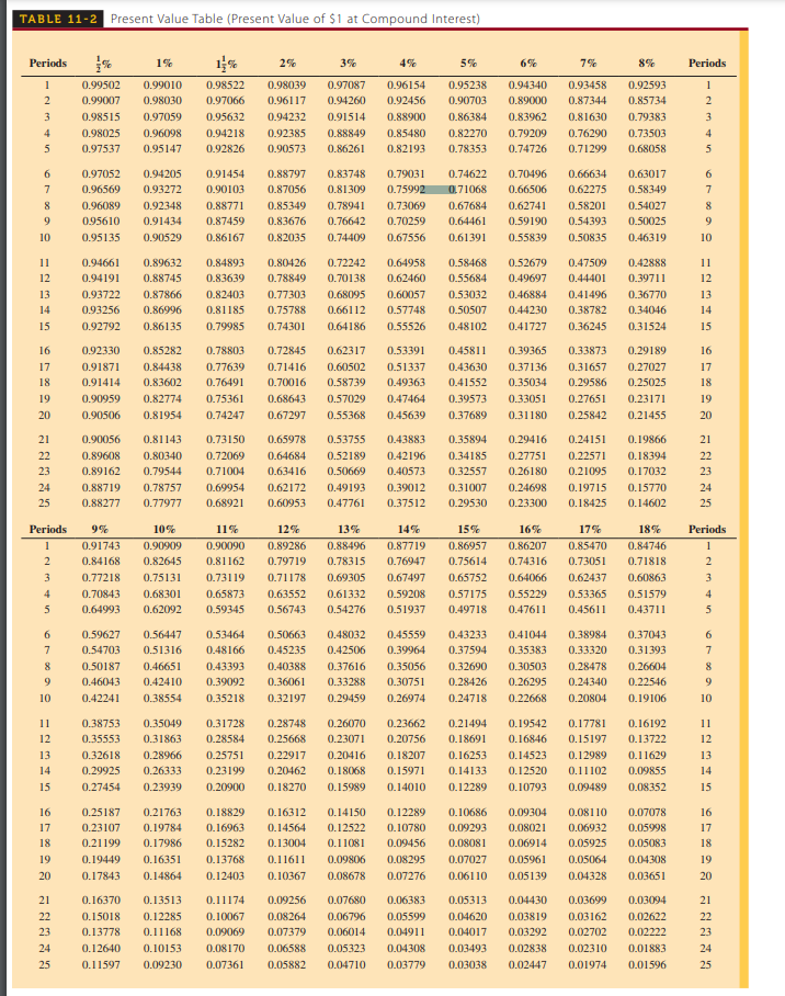 Table Factor