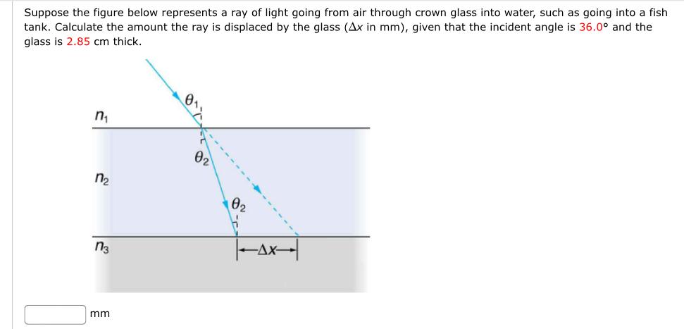 Solved Suppose the figure below represents a ray of light | Chegg.com
