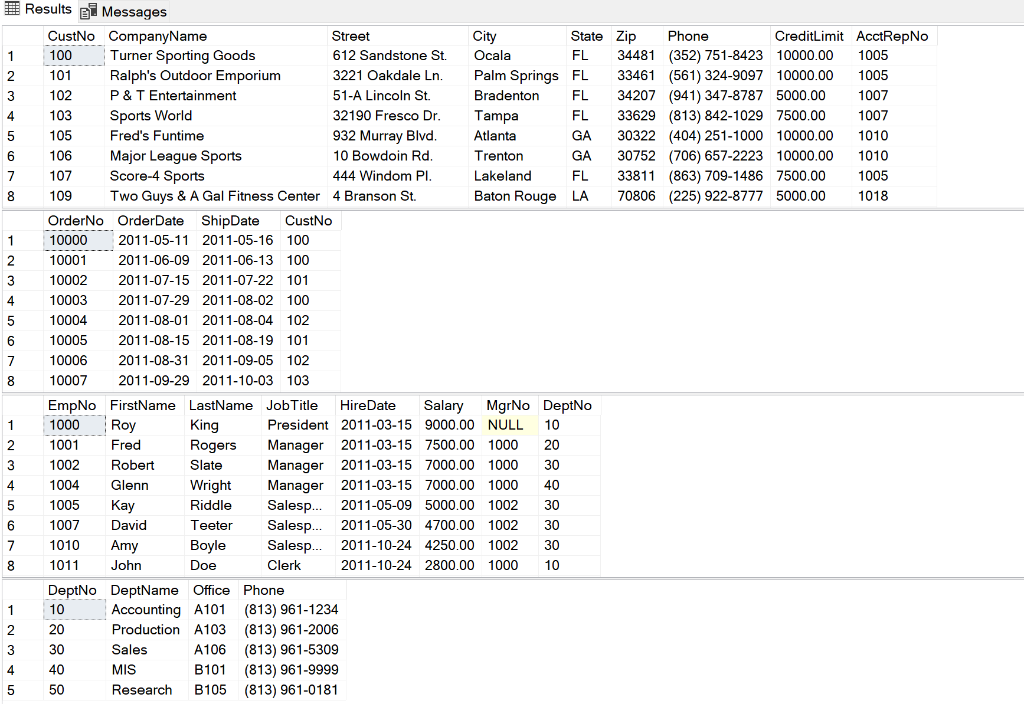 Solved I need help with how write the SQL code for SQL | Chegg.com