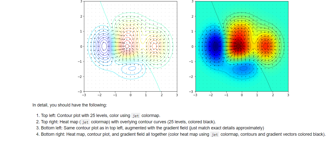 Solved Questions 6 and 7 ask you to produce several plots of | Chegg.com