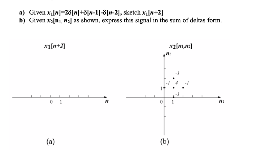 Solved a) Given x1[n]=28[n]+8[n-1)-8[n-2], sketch x1[n+2] b) | Chegg.com