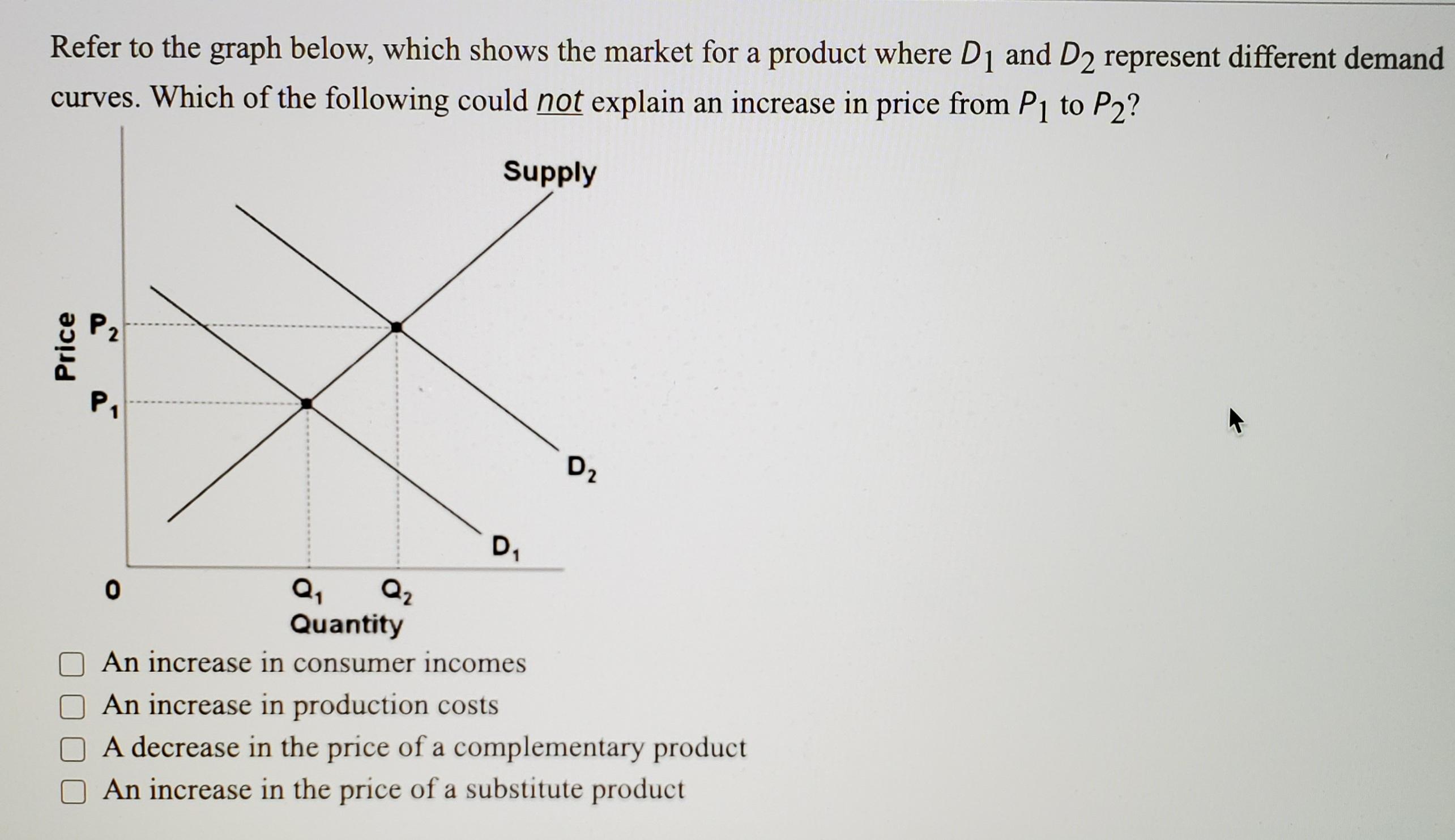 Solved Refer to the graph below, which shows the market for | Chegg.com