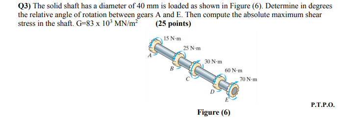 Solved Q3) The solid shaft has a diameter of 40 mm is loaded | Chegg.com