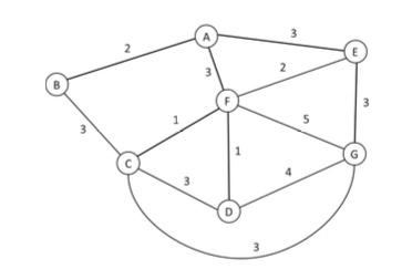 Solved a) (0.8 points) Given the following weighted network | Chegg.com