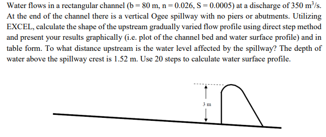 Water flows in a rectangular channel (b= 80 m, | Chegg.com