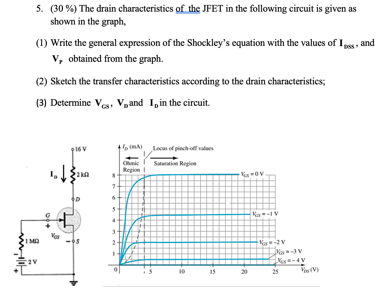 Solved 5. (30 ) The drain characteristics of the JFET in