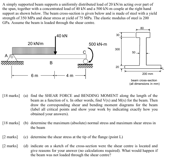Solved A simply supported beam supports a uniformly | Chegg.com