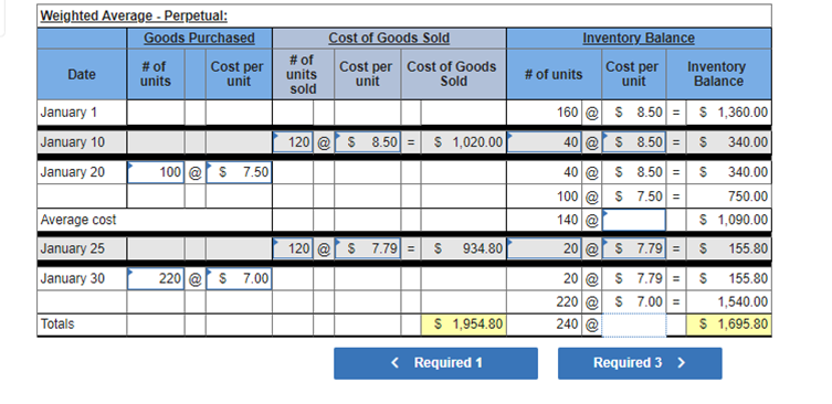 Solved Please Help! Laker Company reported the following | Chegg.com