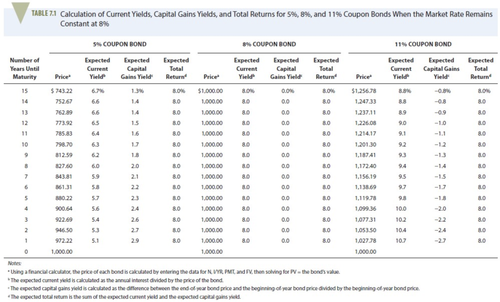 Solved Pelzer Printing Inc. has bonds outstanding with 9