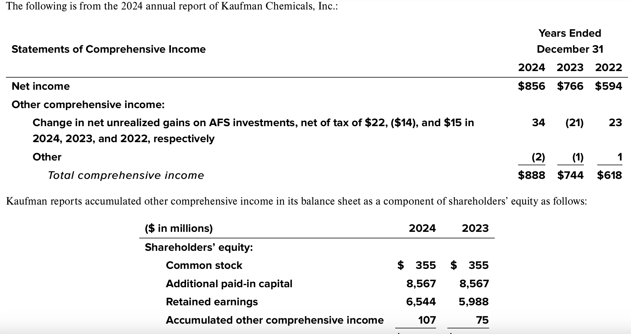 solved-the-following-is-from-the-2024-annual-report-of-chegg