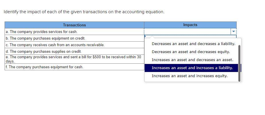 Solved Identify the impact of each of the given transactions | Chegg.com