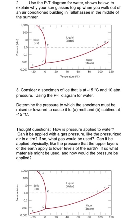 Solved Use the P-T diagram for water, shown below, to | Chegg.com